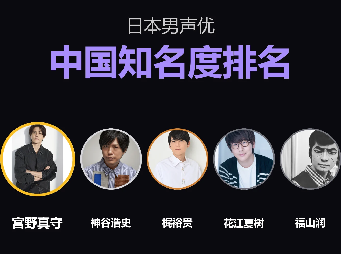 日本有这么多声优，在中国到底谁最有名？男声优篇