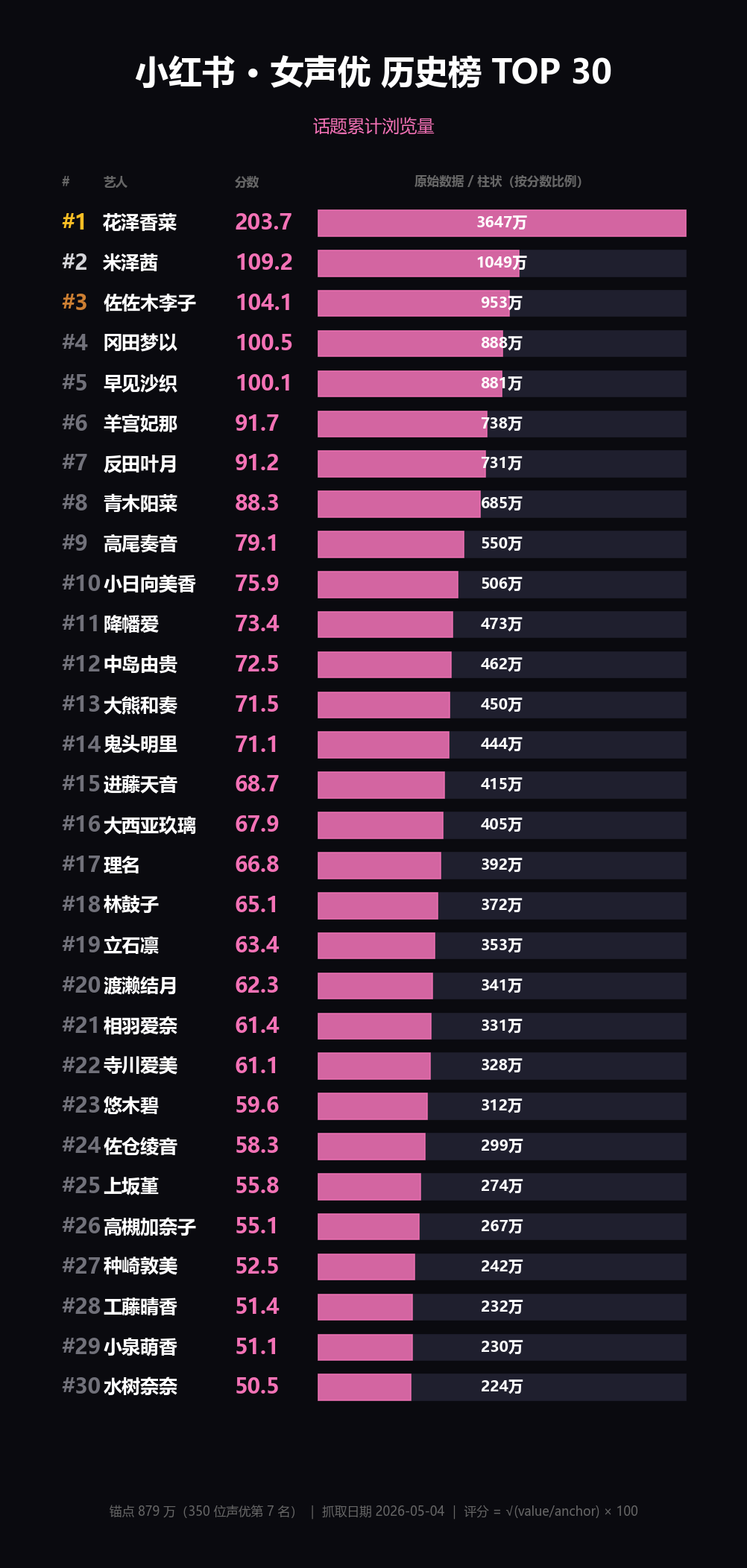 小红书 TOP 30