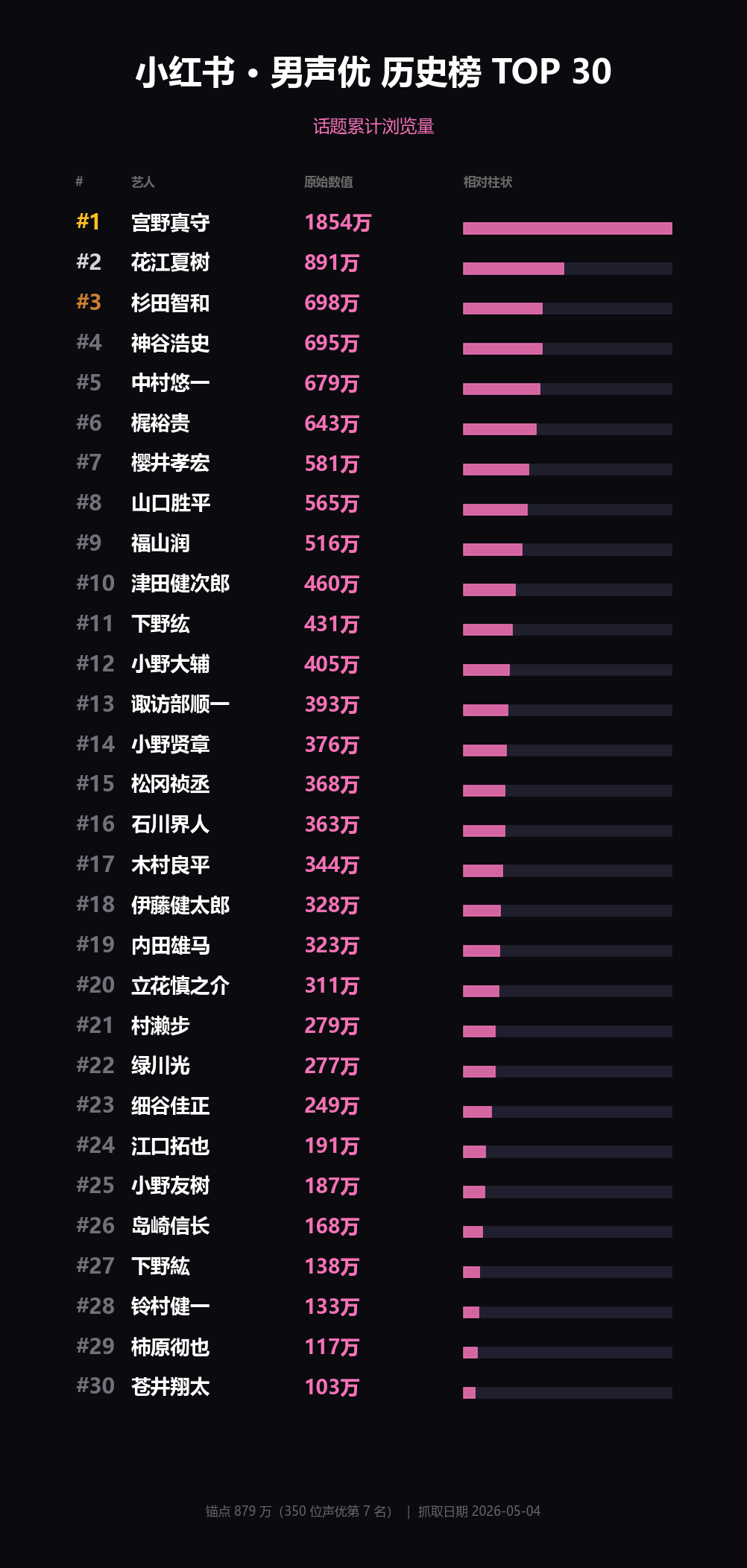 小红书 TOP 30
