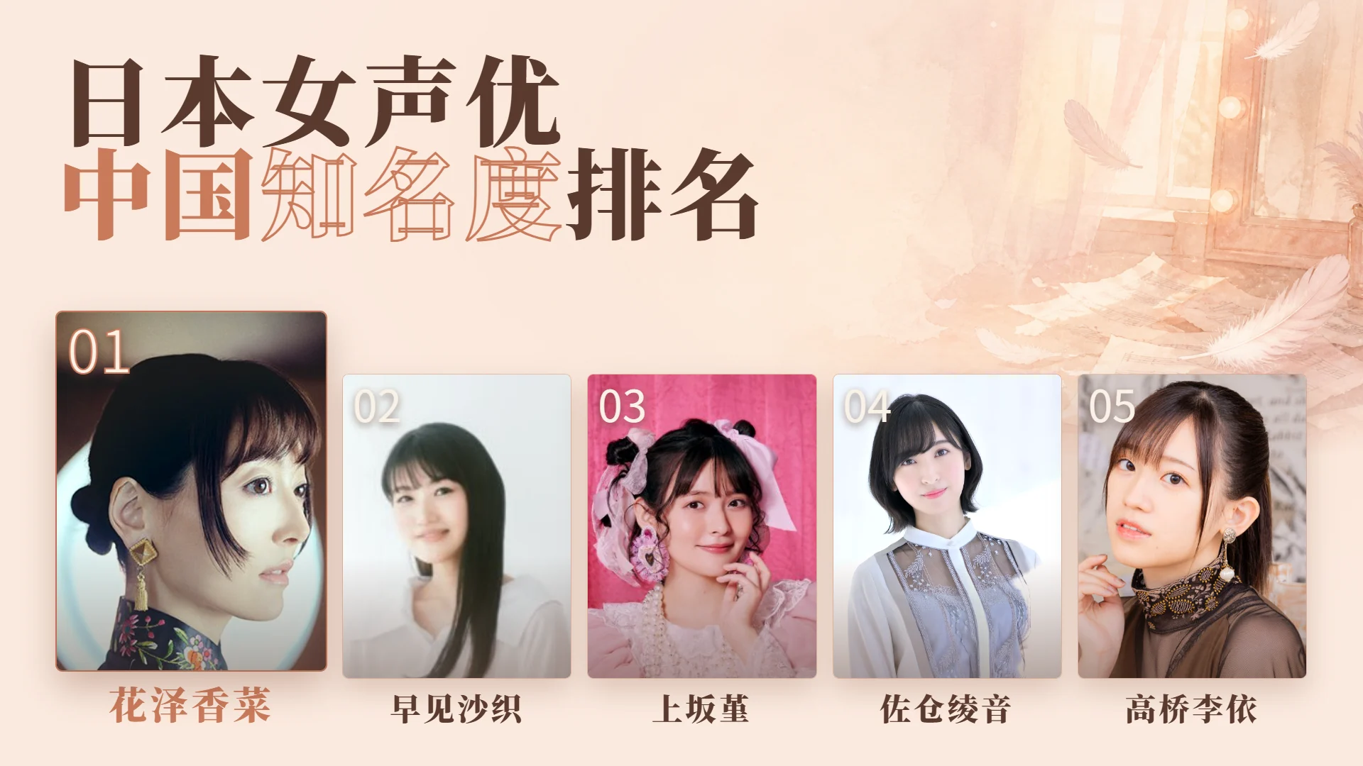 日本有这么多声优，在中国到底谁最有名？女声优篇