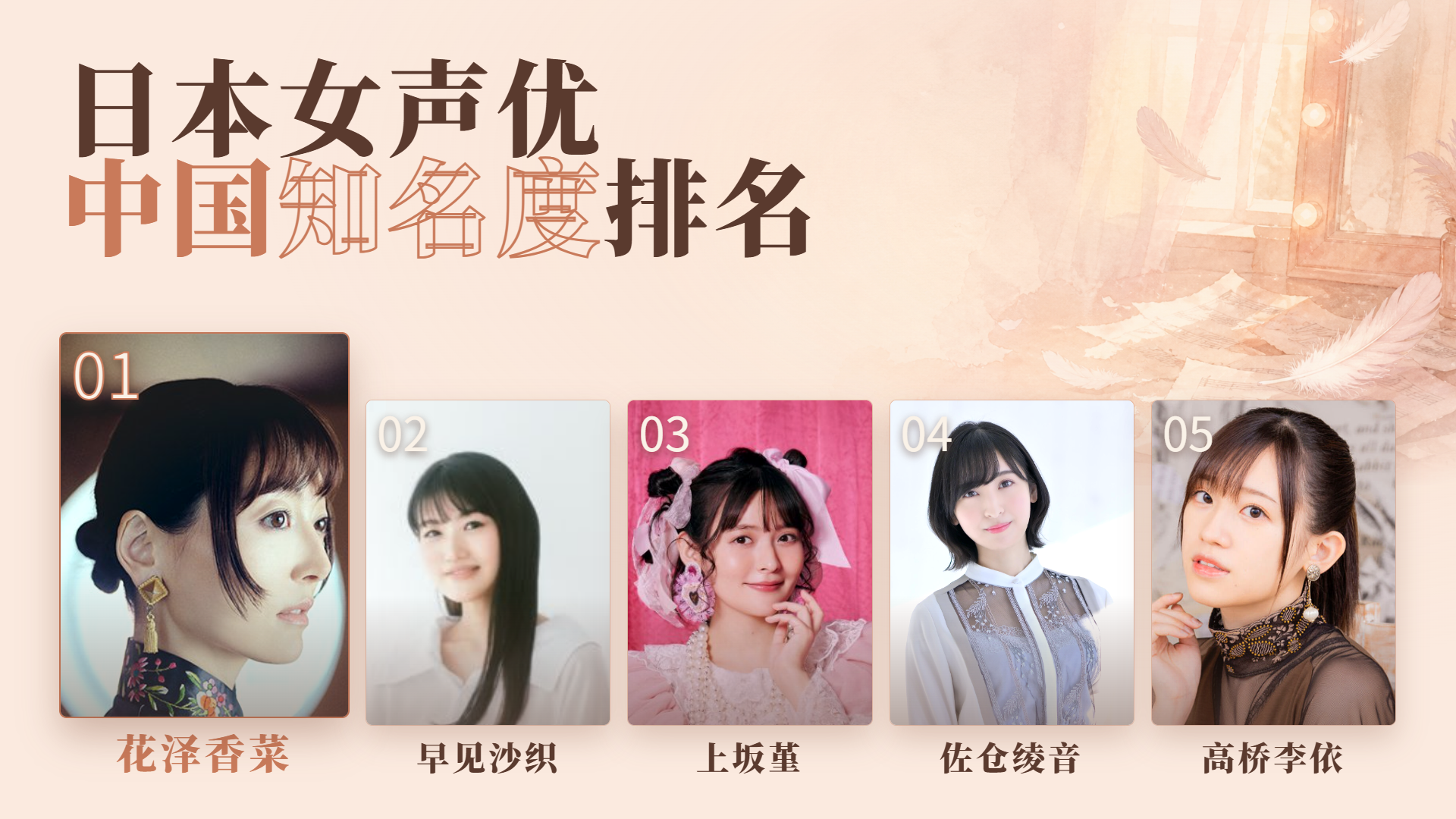 日本有这么多声优，在中国到底谁最有名？女声优篇